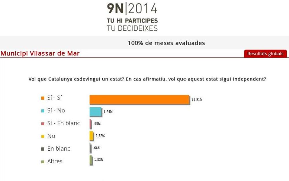 9N