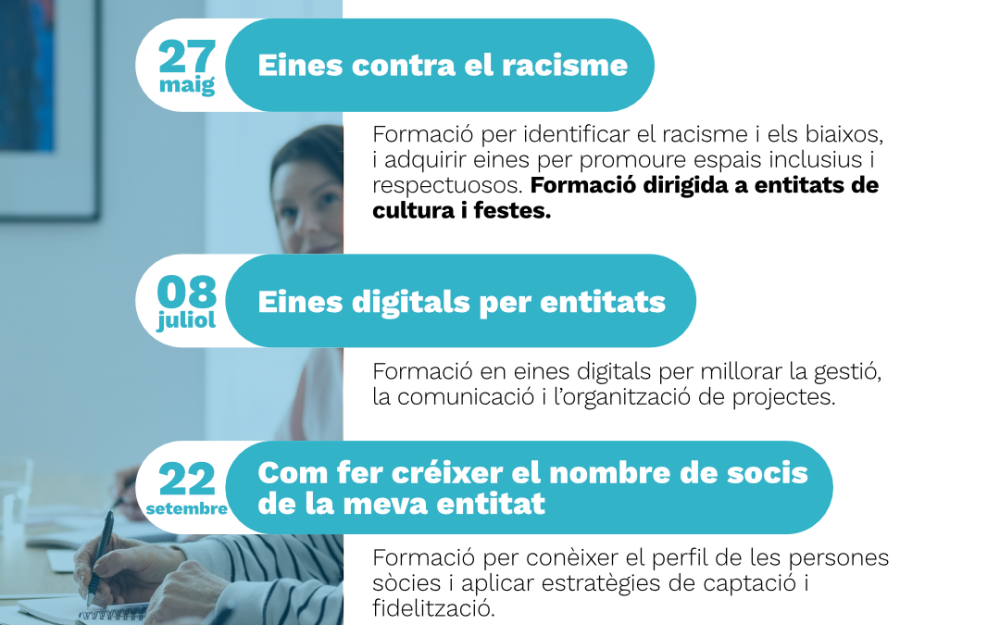 Cartell de les formacions