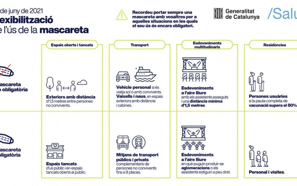 Infografia ús mascareta a partir 26 juny 2021