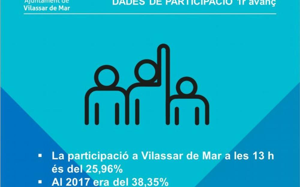 Bànner participació 13 h