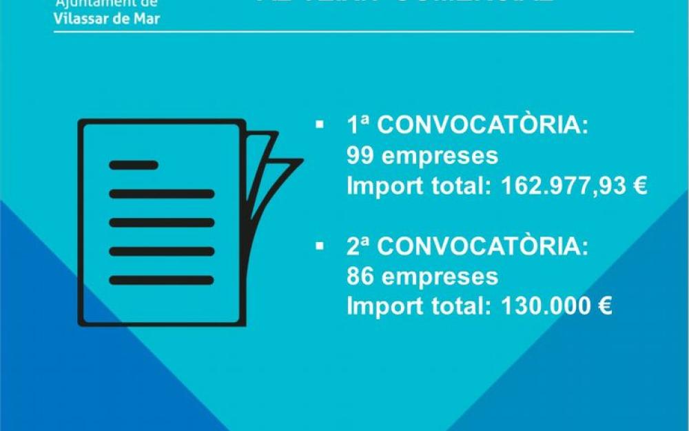 Bànner balanç ajudes covid-19 teixit comercial