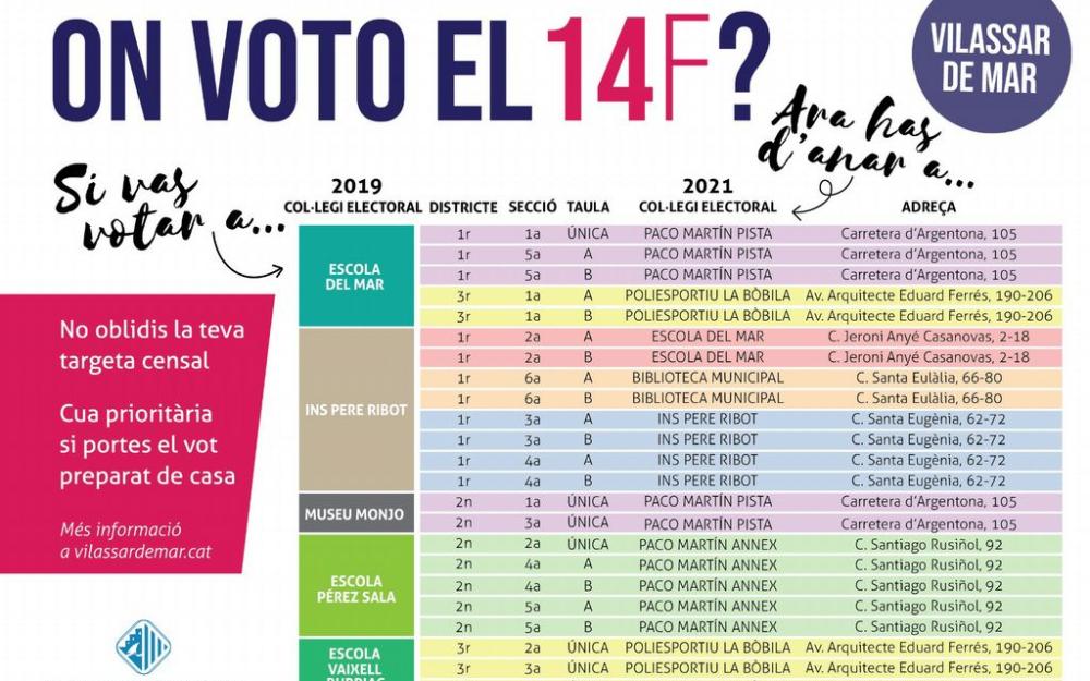 Grafic bo meses electorals 14F 2021