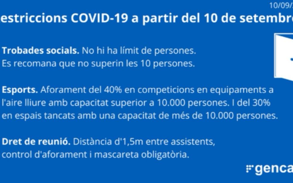 Bànner restriccions covid a partir 10 setembre 2021