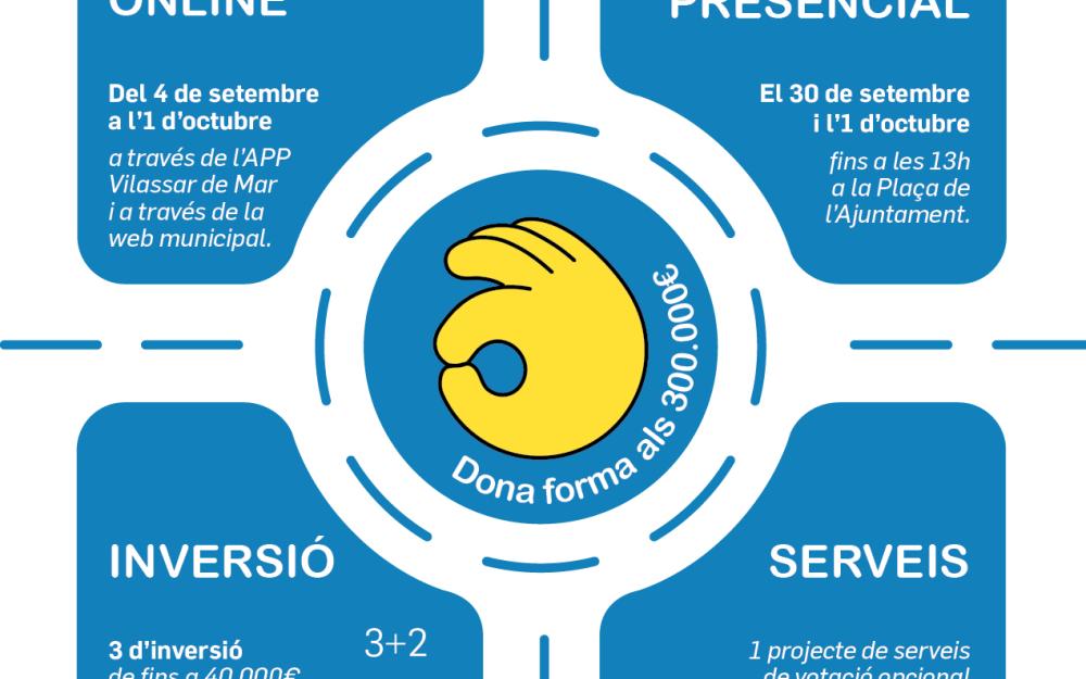 Bànner Pressupostos Participatius 2023