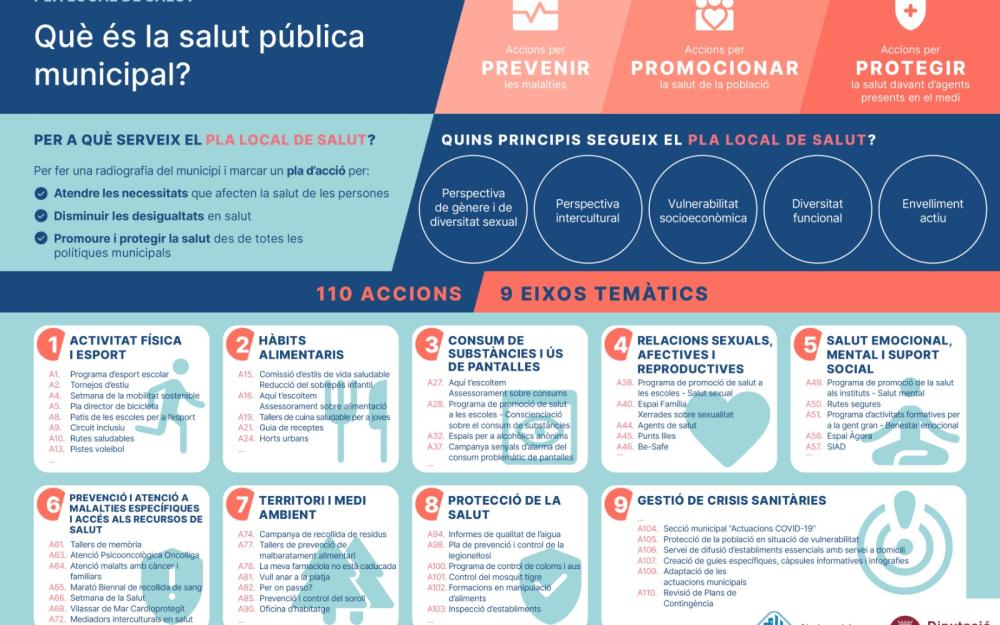 Infografia resum Pla Local de Salut