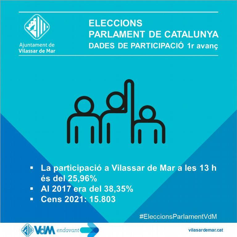 Bànner participació 13 h