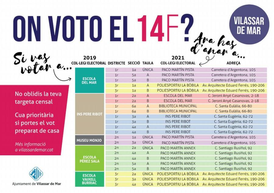 Grafic bo meses electorals 14F 2021