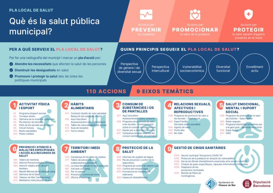 Infografia resum Pla Local de Salut